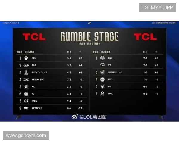 最新英雄联盟灵活性排名前十LNG战队表现抢眼引领潮流